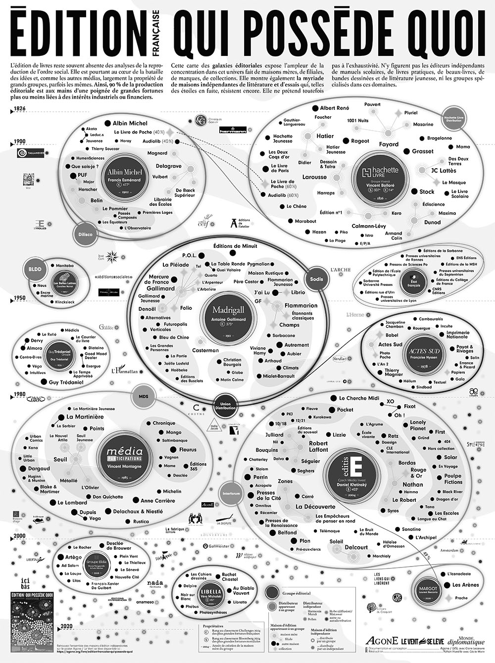 Carte “Édition française : qui possède quoi” conçue par les éditions Agone et Le vent se lève. Elle contient énormément d’information